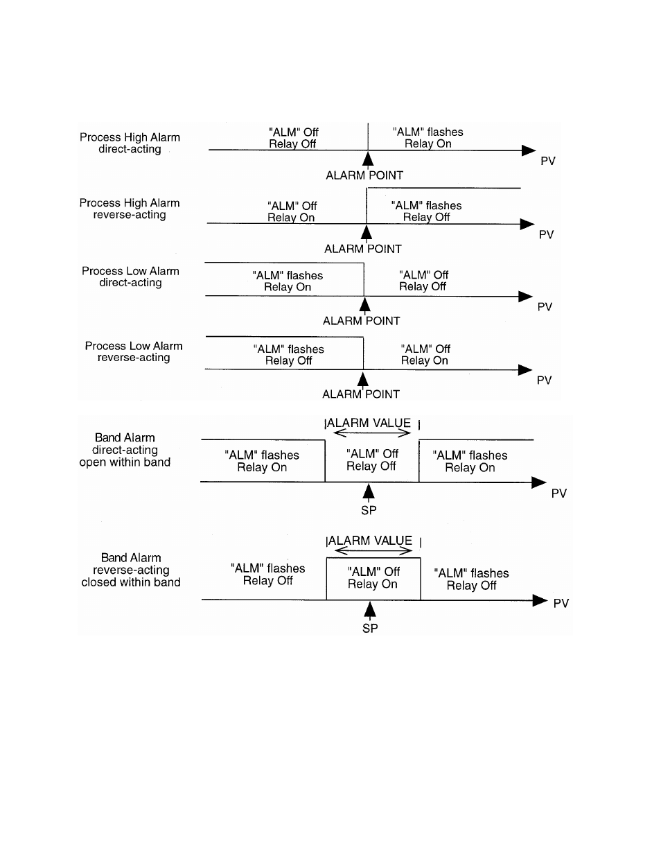 Despatch MIC1422 Controller User Manual | Page 41 / 91