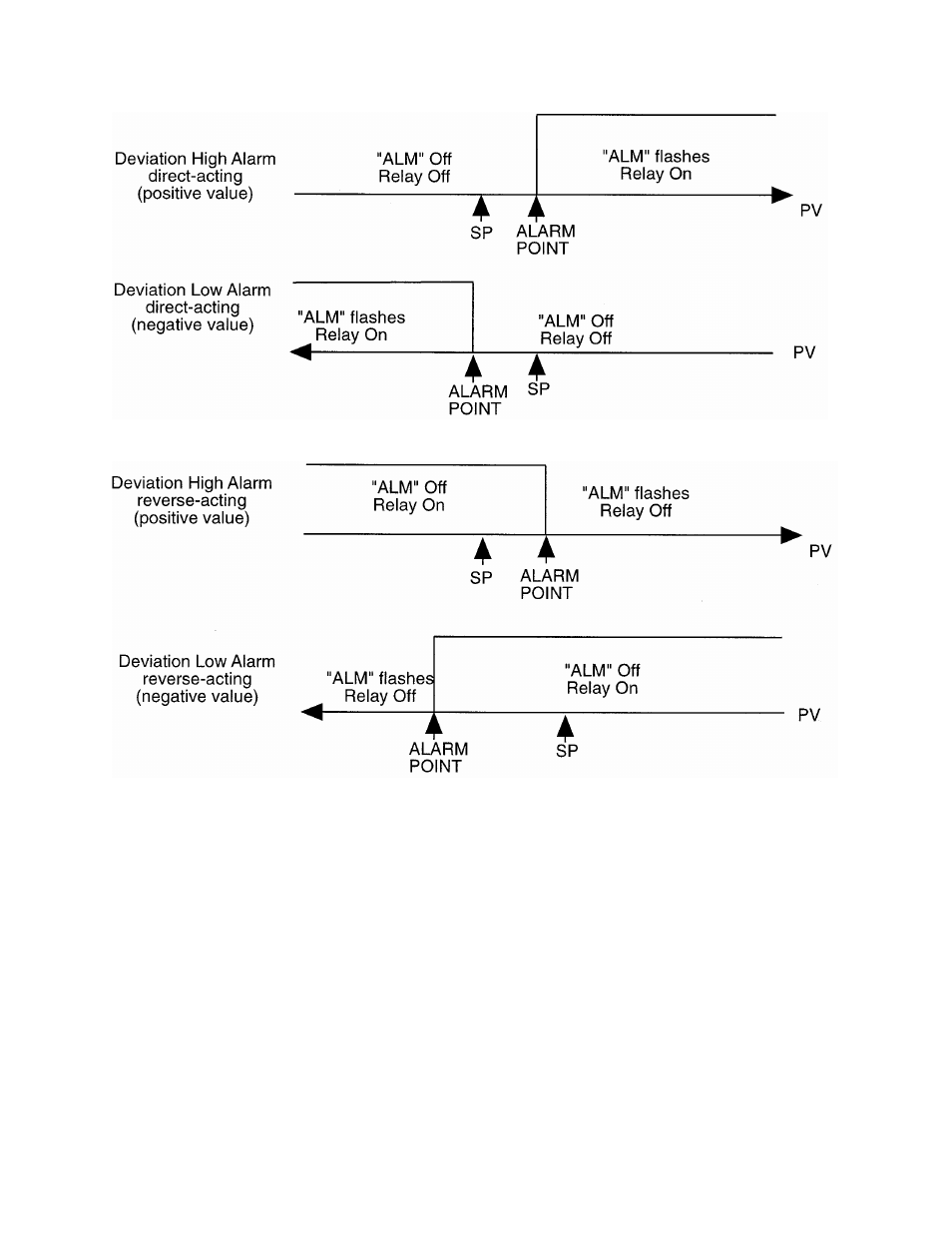Despatch MIC1422 Controller User Manual | Page 42 / 91