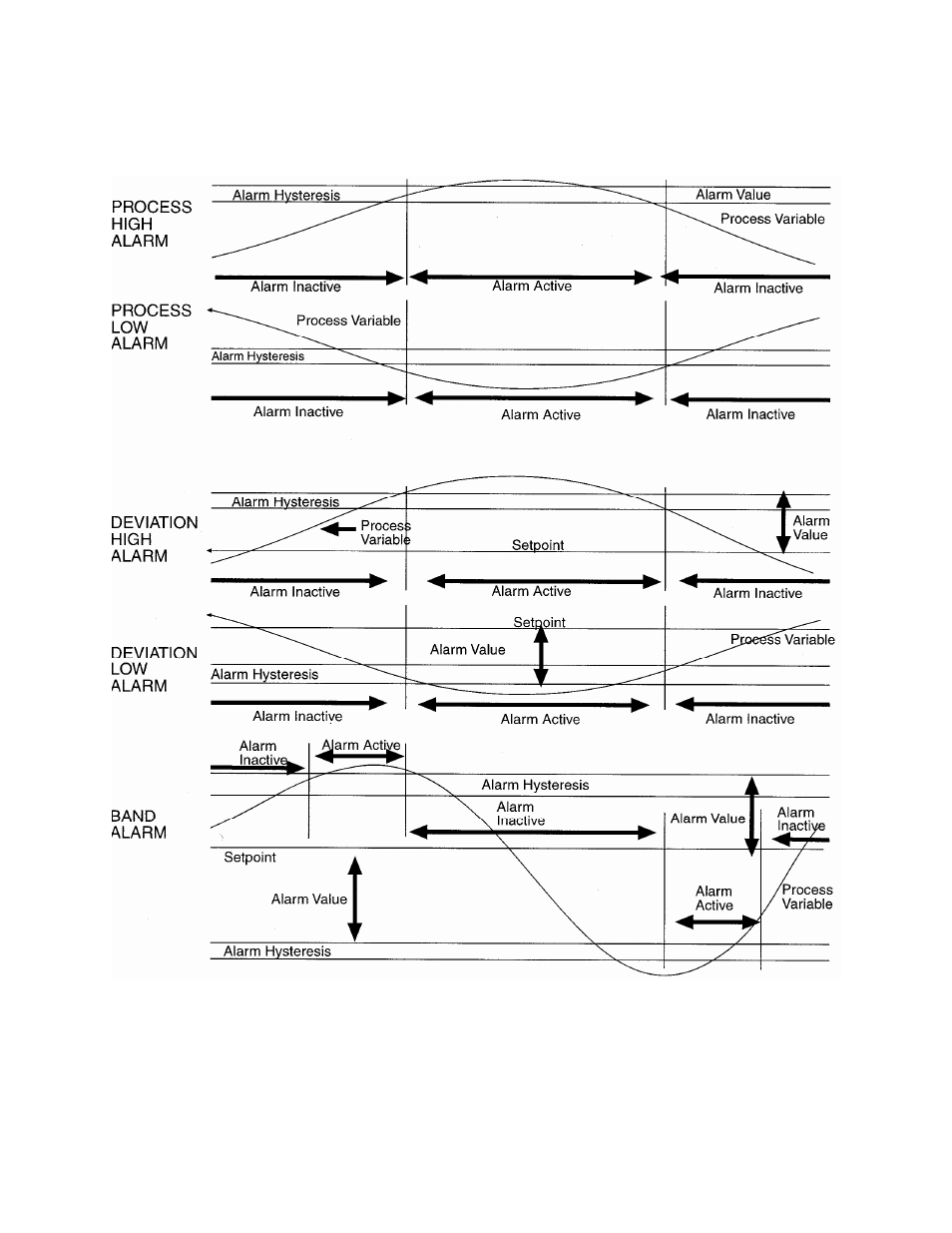 Despatch MIC1422 Controller User Manual | Page 43 / 91