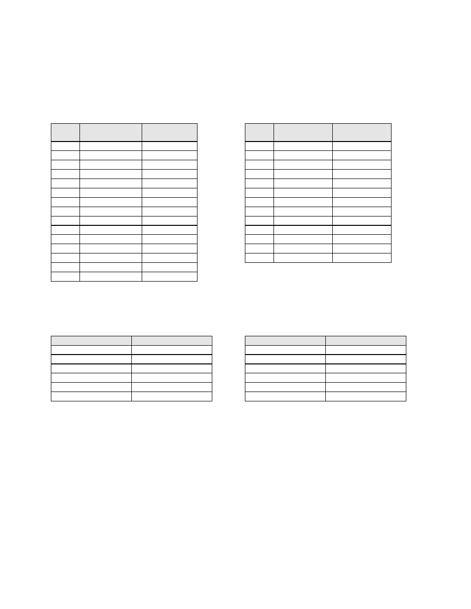 Appendix b: range codes | Despatch MIC1422 Controller User Manual | Page 73 / 91