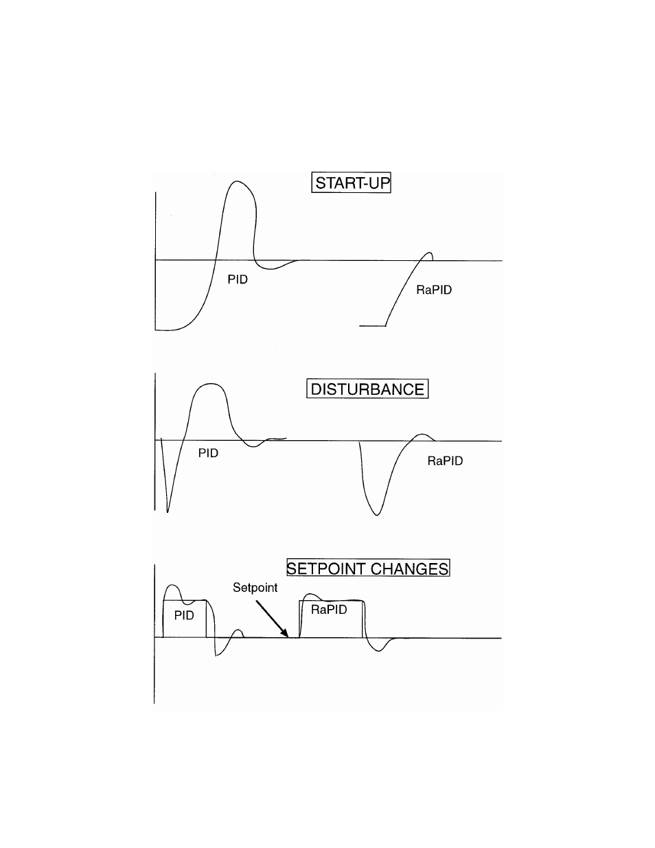 Despatch MIC1422 Controller User Manual | Page 75 / 91
