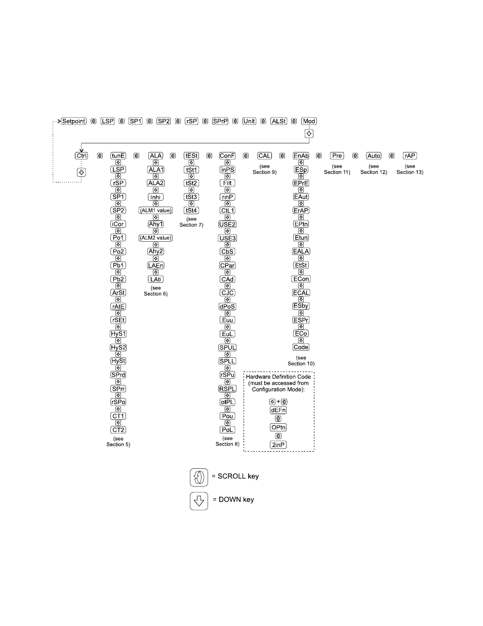 Despatch MIC1422 Controller User Manual | Page 88 / 91