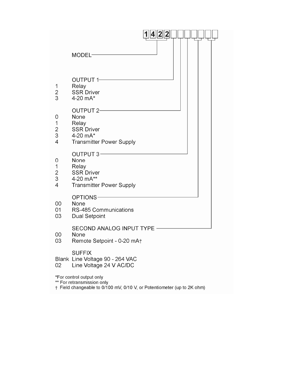 Despatch MIC1422 Controller User Manual | Page 89 / 91