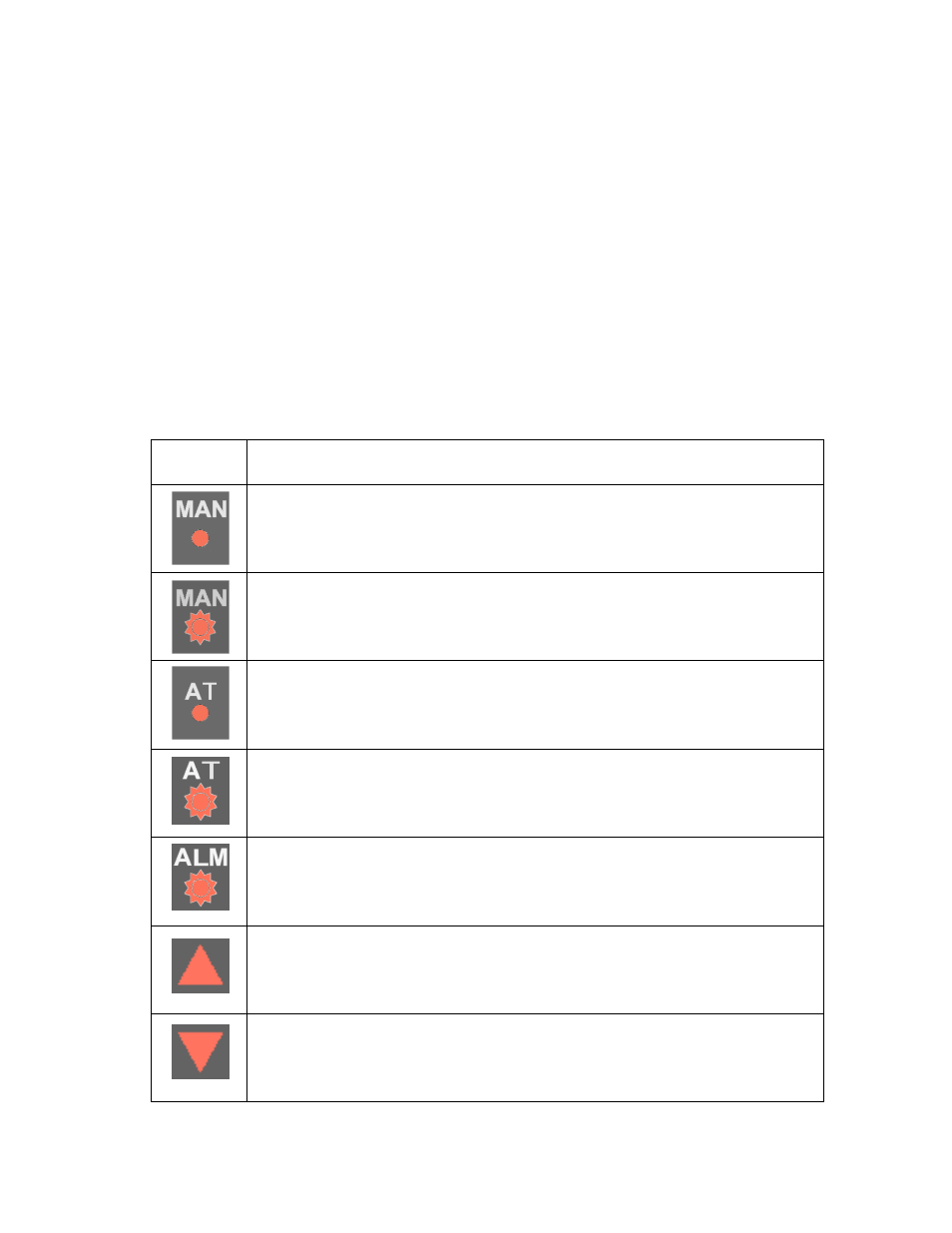 3 displays, 4 keypad, 5 led functions | Despatch P1400+ Temperature Controller User Manual | Page 31 / 110