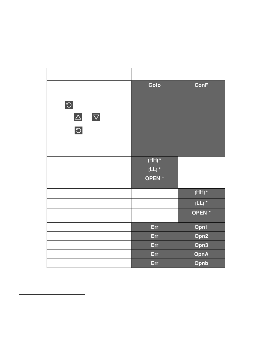 Despatch P1400+ Temperature Controller User Manual | Page 32 / 110