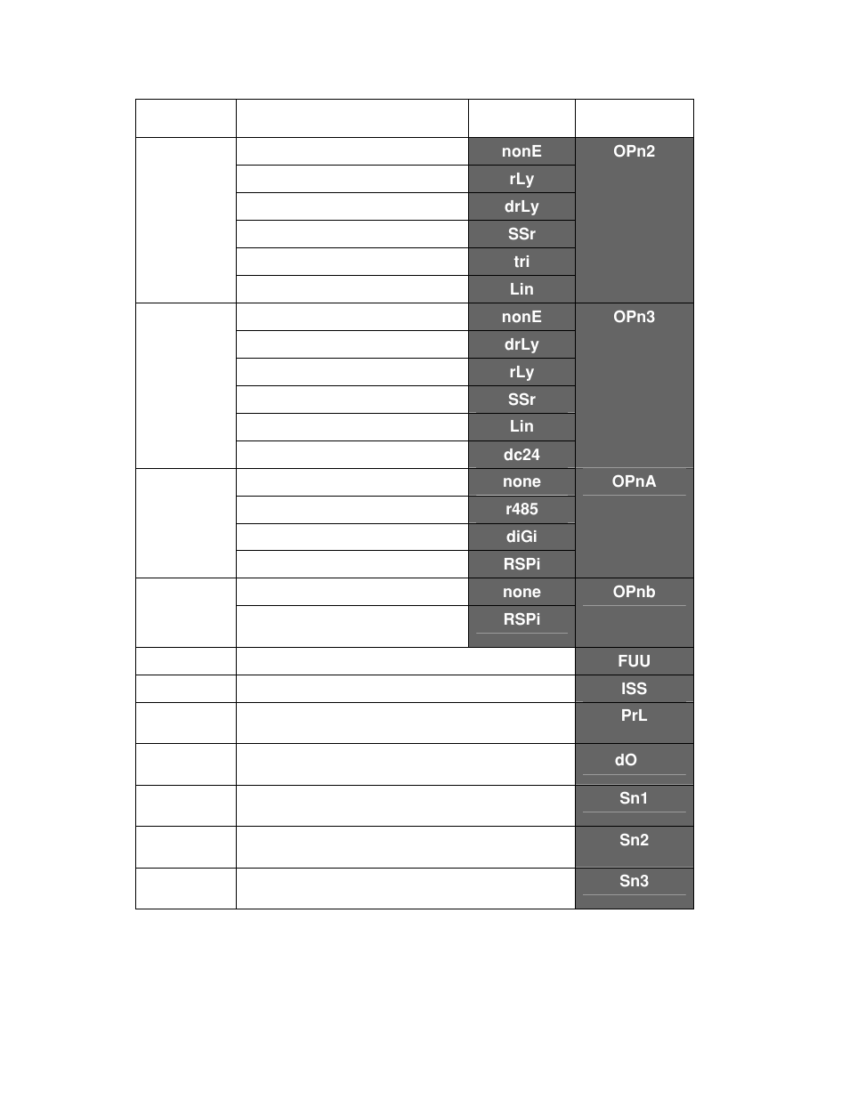 Despatch P1400+ Temperature Controller User Manual | Page 36 / 110