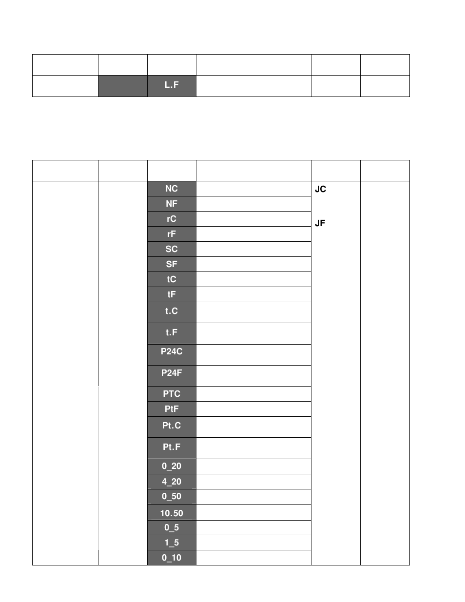 Despatch P1400+ Temperature Controller User Manual | Page 40 / 110