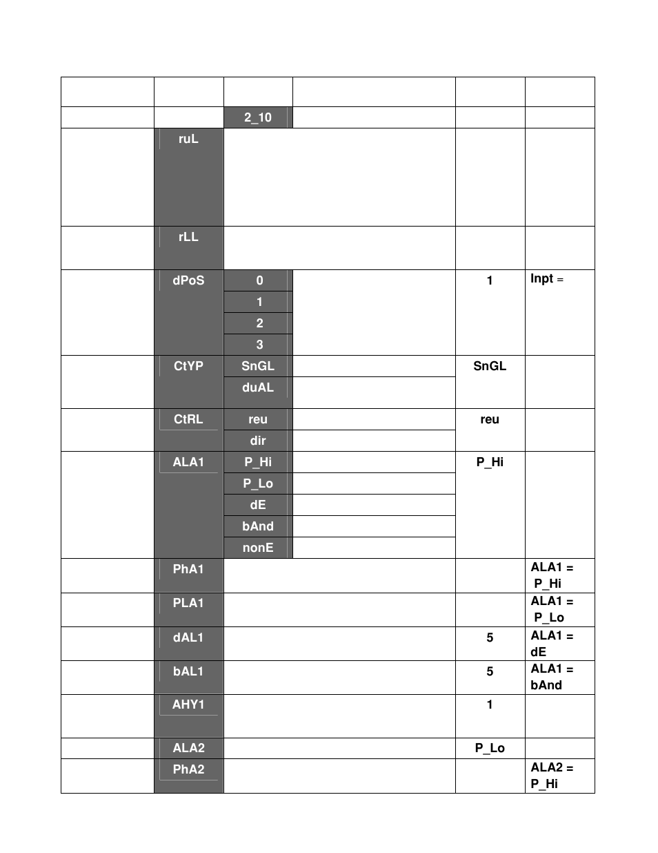 Despatch P1400+ Temperature Controller User Manual | Page 41 / 110