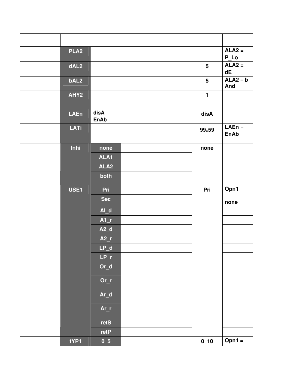 Despatch P1400+ Temperature Controller User Manual | Page 42 / 110