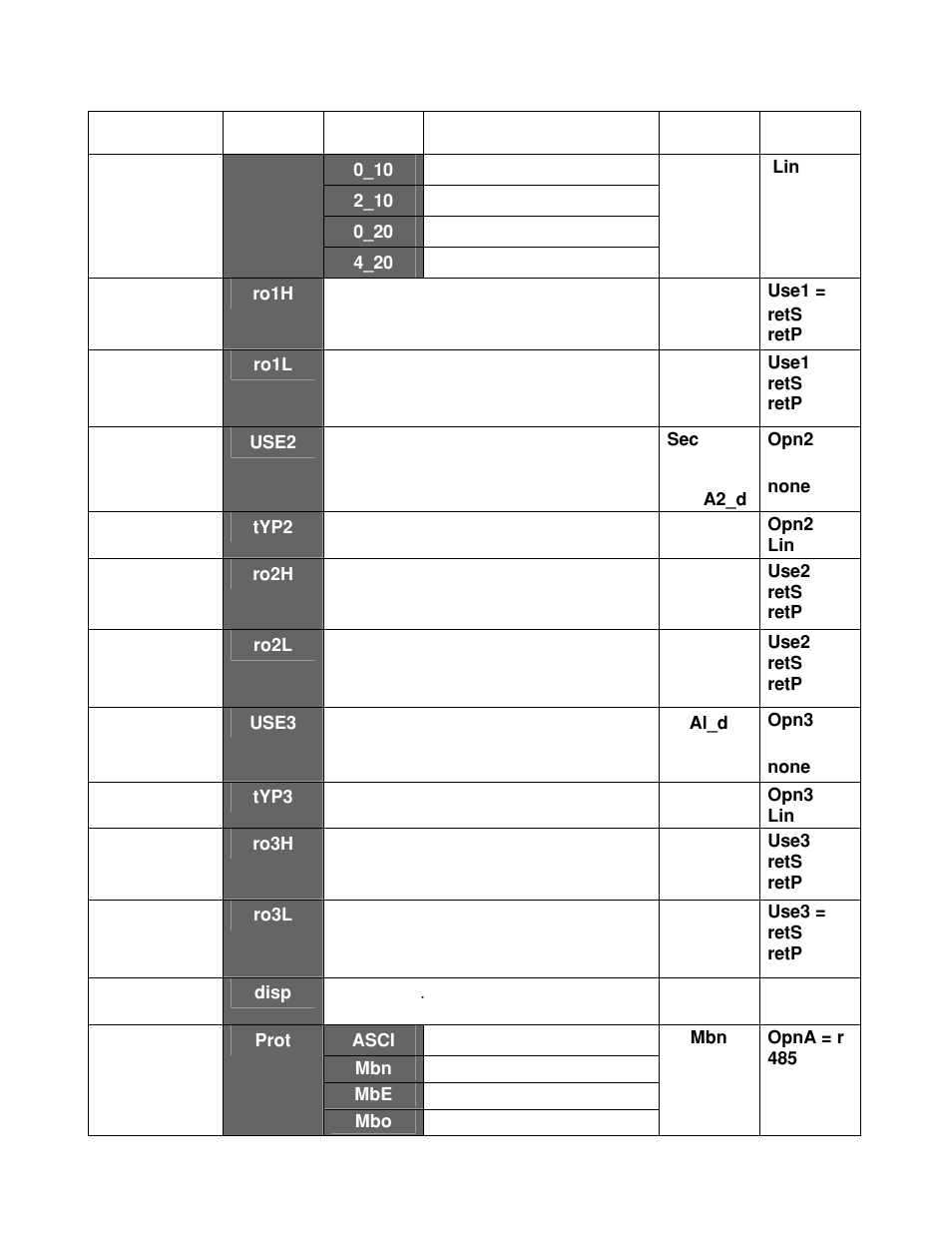 Despatch P1400+ Temperature Controller User Manual | Page 43 / 110