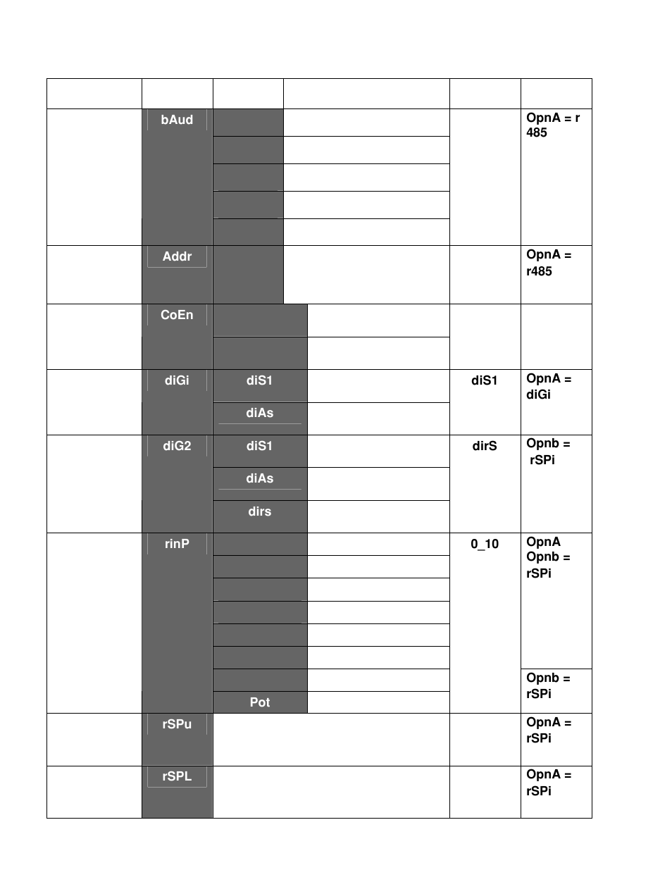 Despatch P1400+ Temperature Controller User Manual | Page 44 / 110