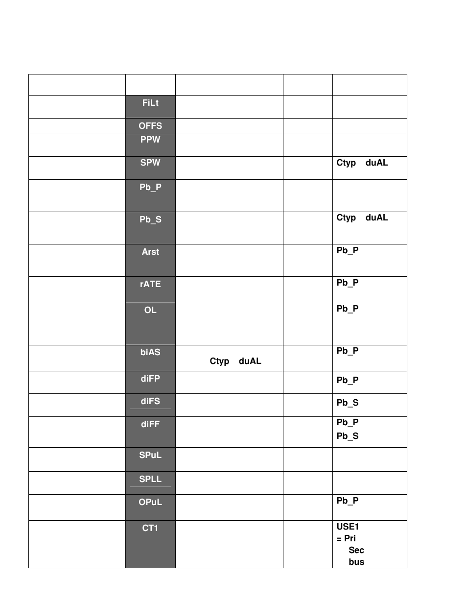 Despatch P1400+ Temperature Controller User Manual | Page 46 / 110