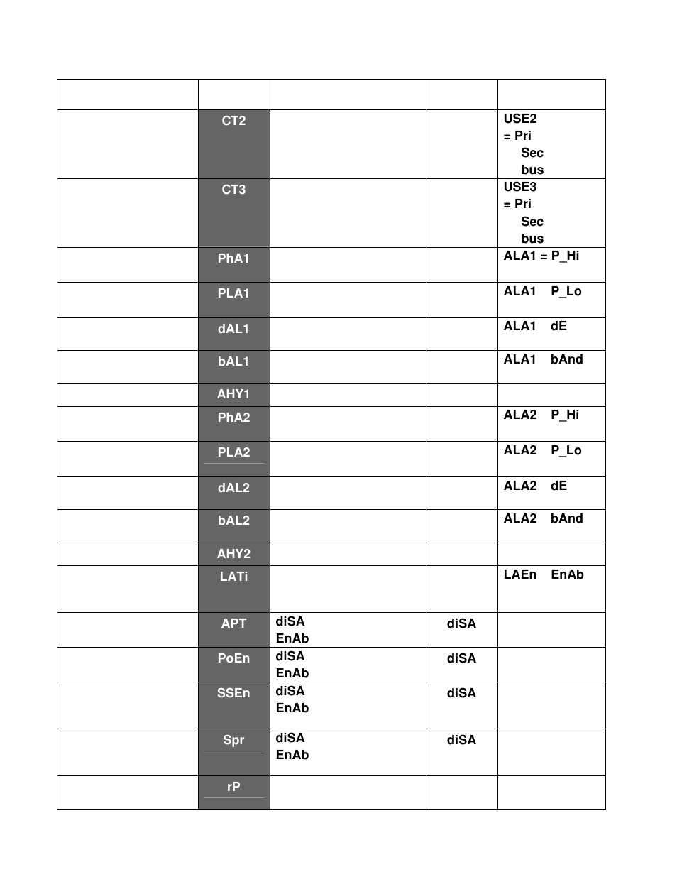 Despatch P1400+ Temperature Controller User Manual | Page 47 / 110