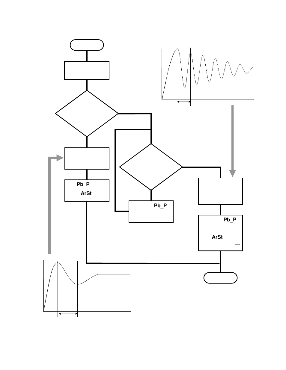 Despatch P1400+ Temperature Controller User Manual | Page 61 / 110