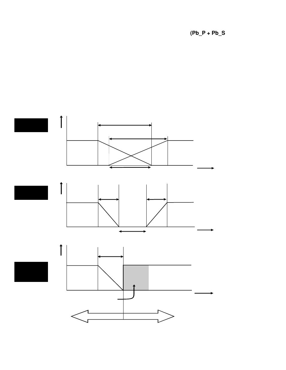 Differential, On-off control, Primary proportional band | Secondary proportional band, Overlap/deadband | Despatch P1400+ Temperature Controller User Manual | Page 87 / 110