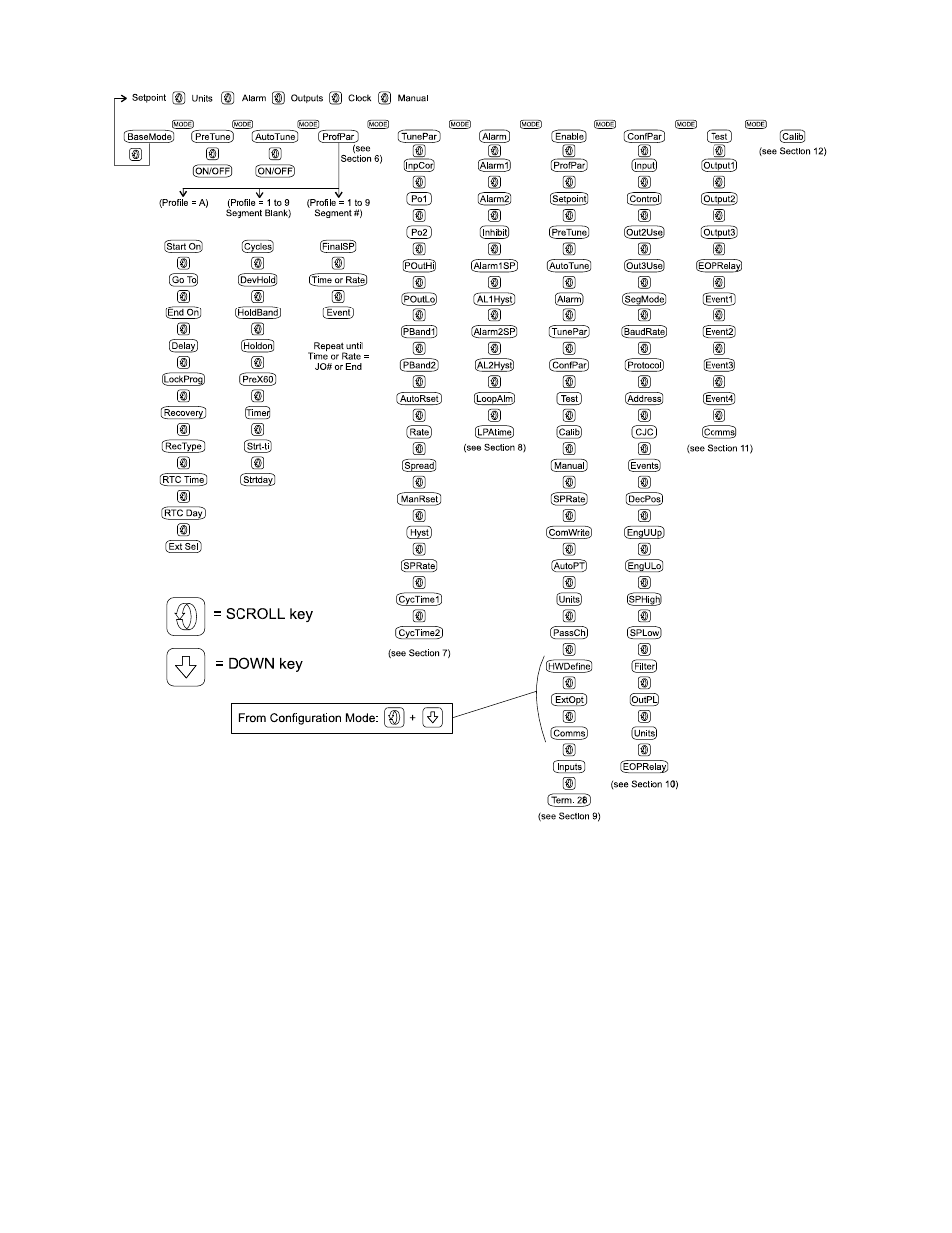 Despatch MIC1462 Controller Manual User Manual | Page 107 / 112