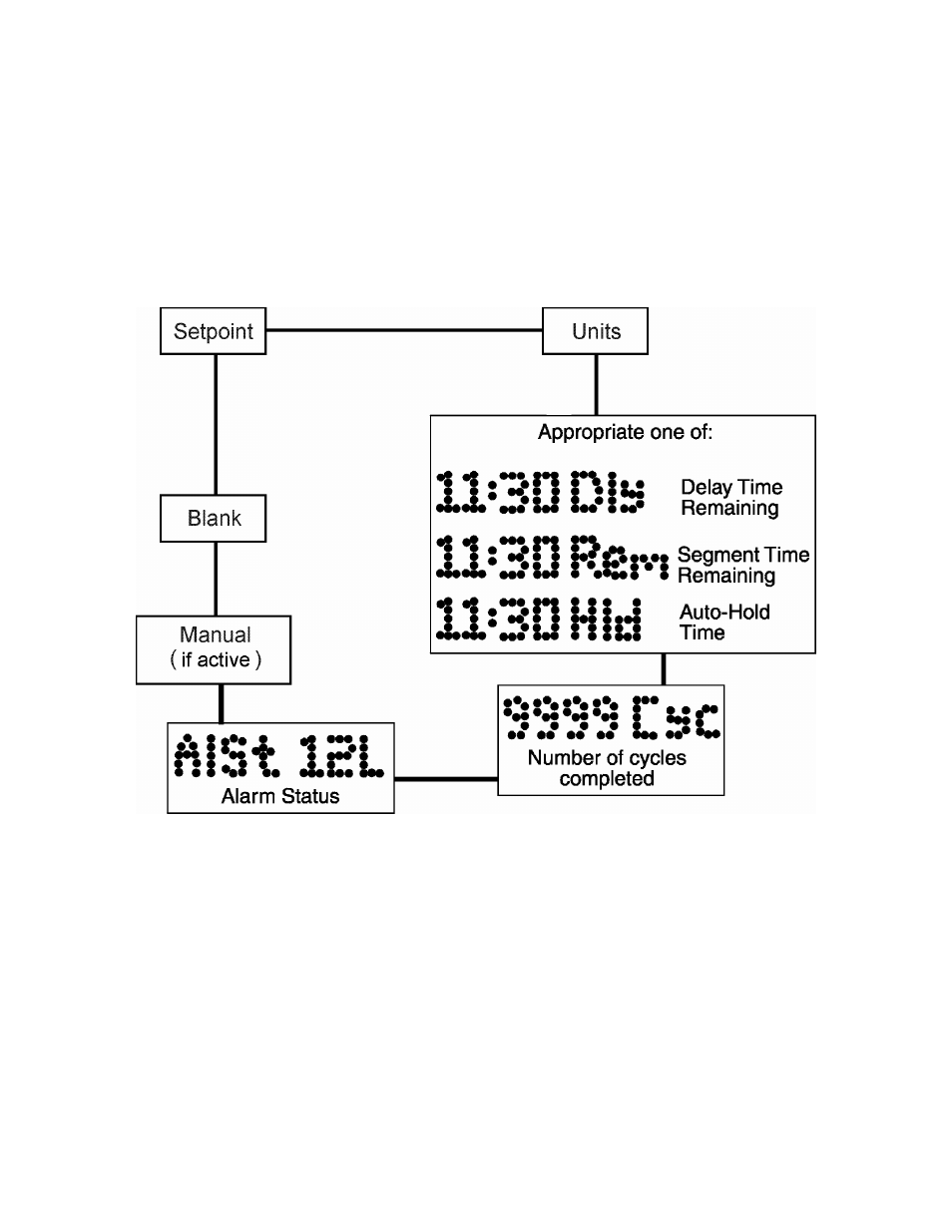Despatch MIC1462 Controller Manual User Manual | Page 38 / 112