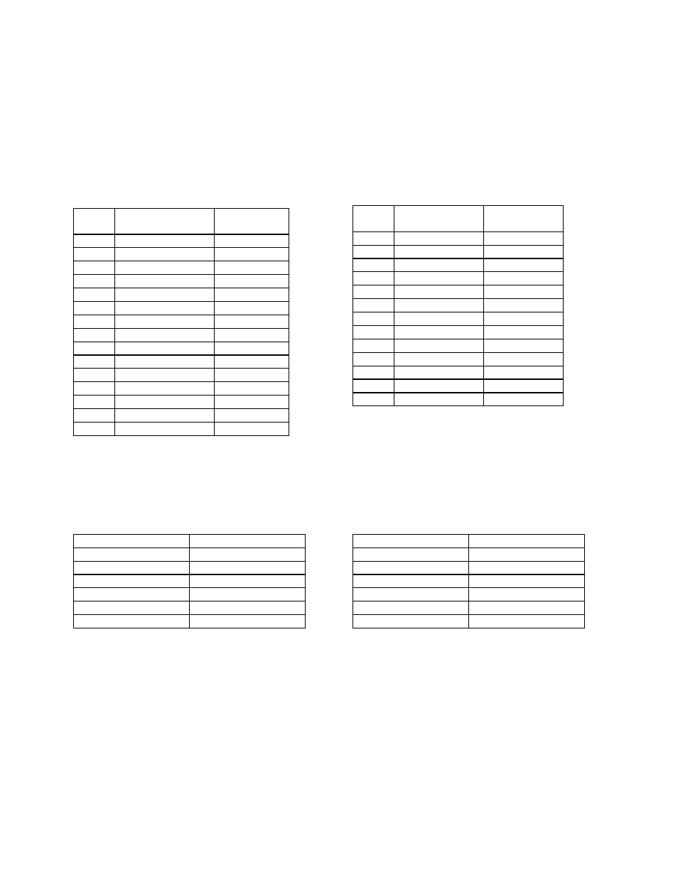 Appendix a: range codes | Despatch MIC1462 Controller Manual User Manual | Page 83 / 112