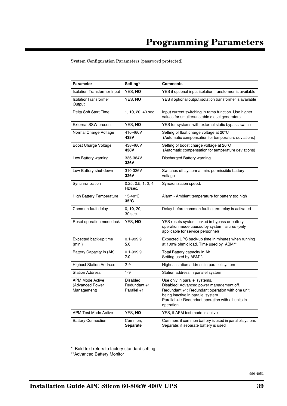 Programming parameters | APC 60-80kW User Manual | Page 39 / 80