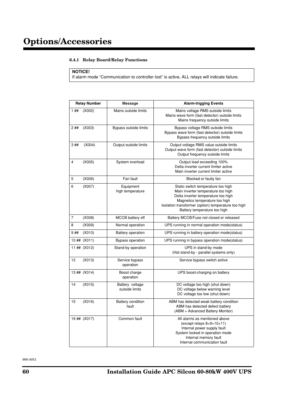 Options/accessories | APC 60-80kW User Manual | Page 60 / 80