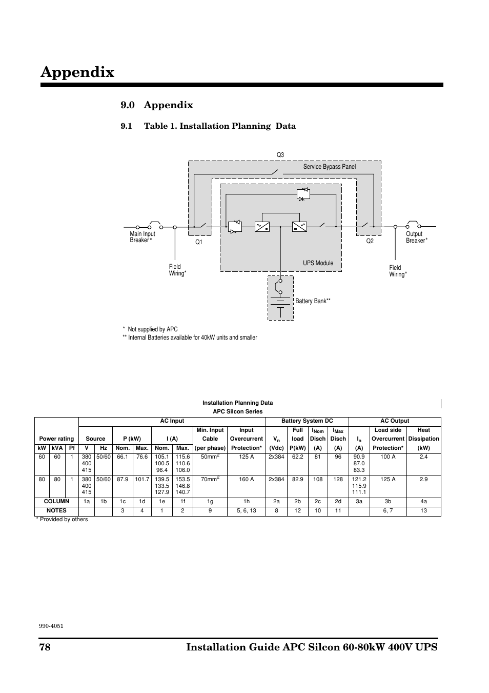 Appendix, 0 appendix, 1 table 1. installation planning data | APC 60-80kW User Manual | Page 78 / 80