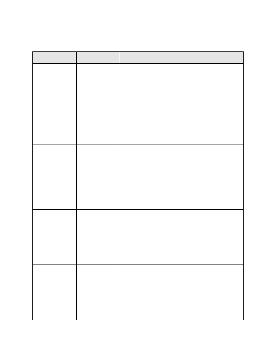 Troubleshooting | Despatch Protocol Controller User Manual | Page 45 / 47