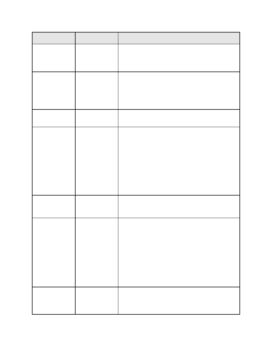 Despatch Protocol Controller User Manual | Page 46 / 47