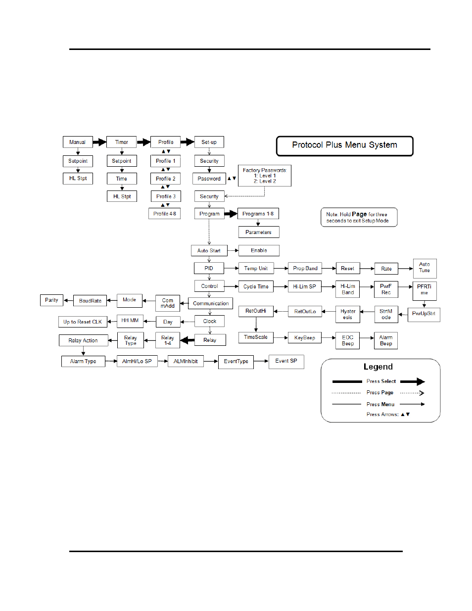 Modes and menus | Despatch Protocol Plus Controller (Heat Only) User Manual | Page 15 / 56