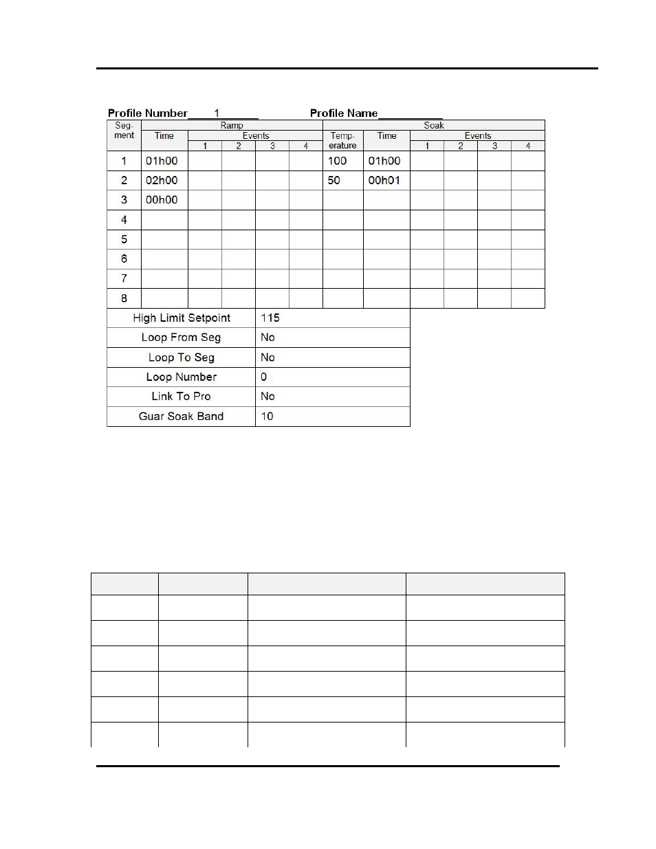 Setting up auto start, Table 4. auto start menu parameters and values | Despatch Protocol Plus Controller (Heat Only) User Manual | Page 31 / 56