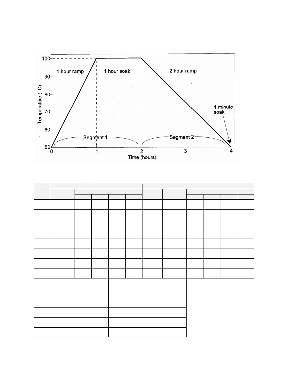Sample profile | Despatch Protocol Plus Controller (Heat/Cool) User Manual | Page 22 / 45