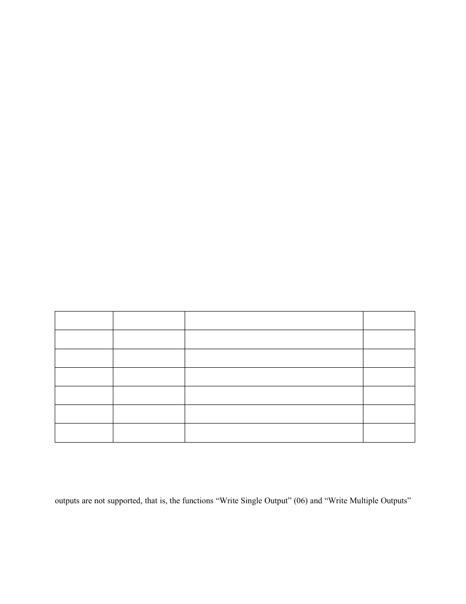 3 register and i/o mapping | Despatch Protocol Plus Modbus Communications User Manual | Page 12 / 53