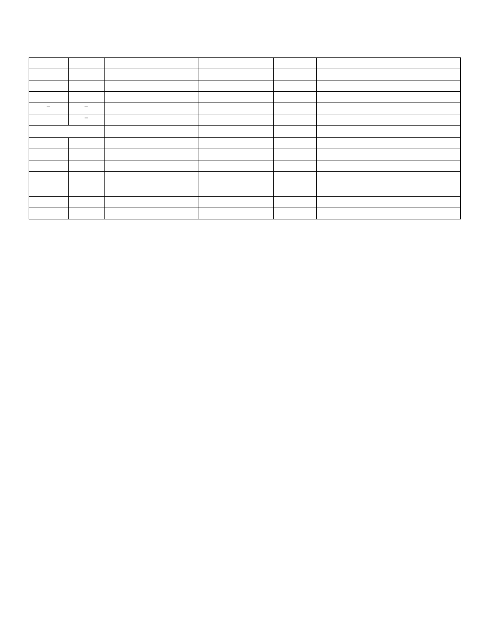 Despatch Protocol Plus Modbus Communications User Manual | Page 15 / 53