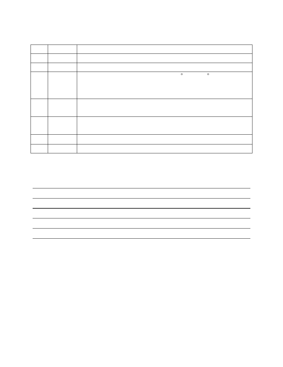 Revision history, Approvals | Despatch Protocol Plus Modbus Communications User Manual | Page 2 / 53