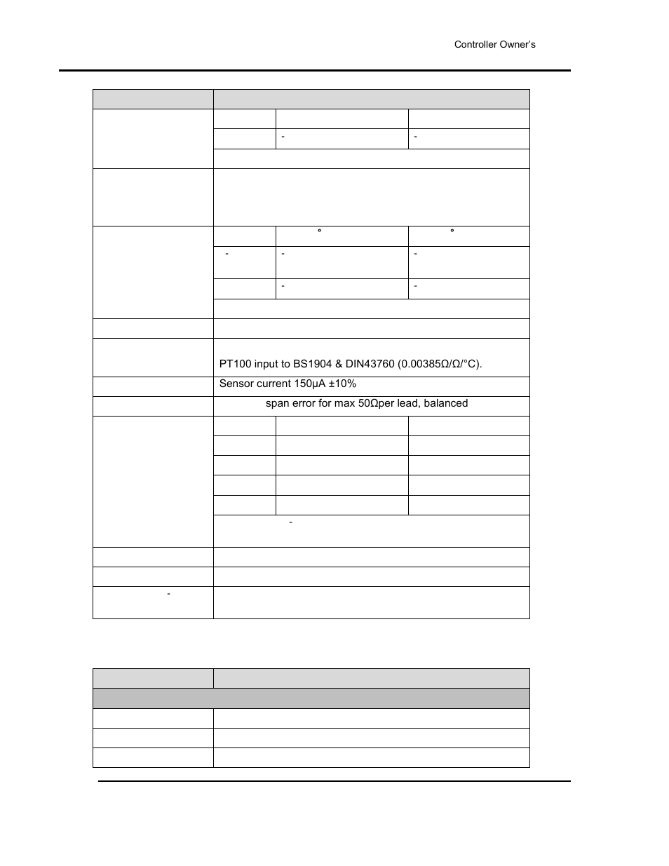 Table 2. outputs, S (table 2) | Despatch Protocol 3 Controller User Manual | Page 10 / 69