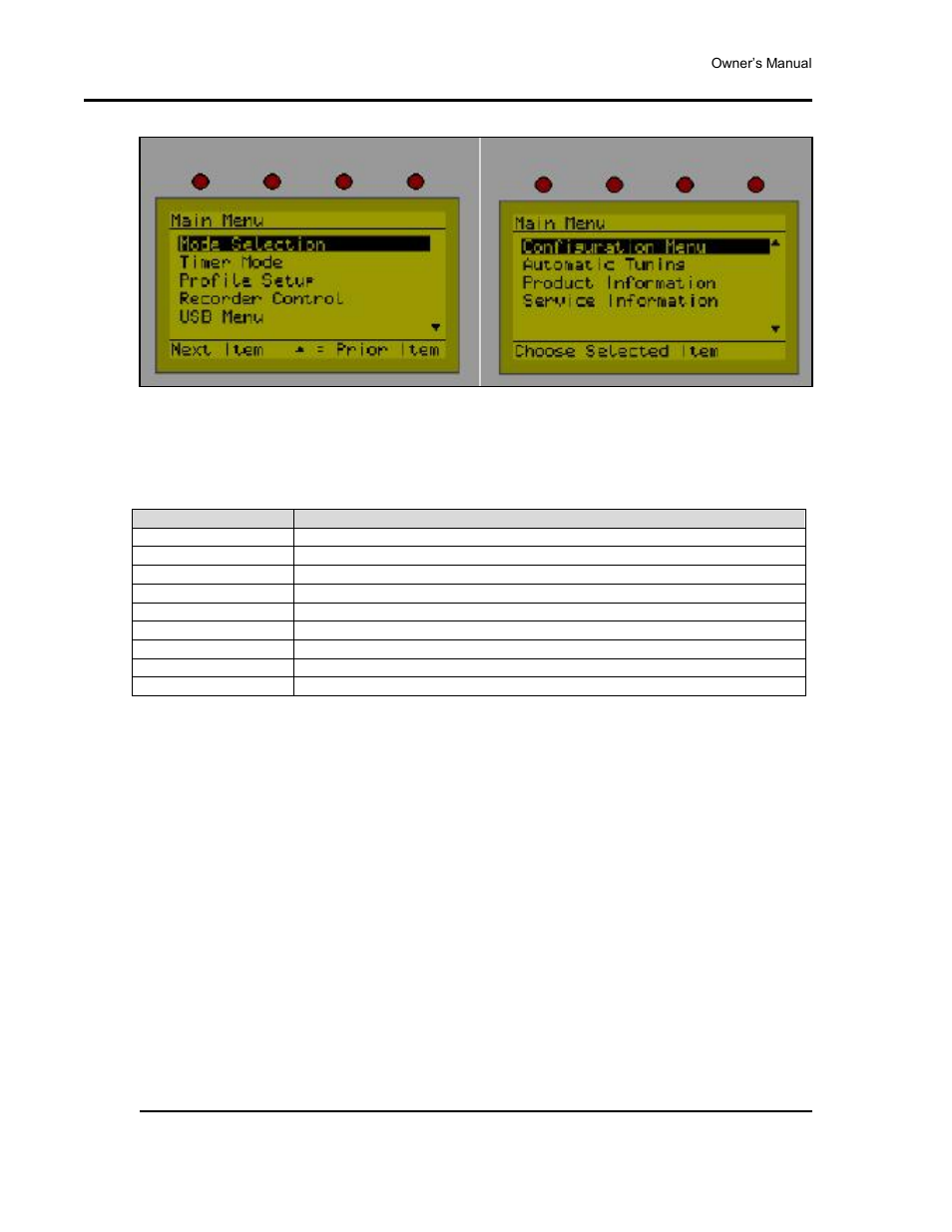 Table 11. sub menu descriptions | Despatch Protocol 3 Controller User Manual | Page 28 / 69