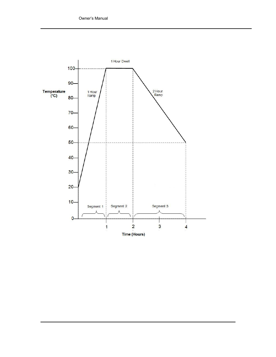 Sample profile | Despatch Protocol 3 Controller User Manual | Page 35 / 69