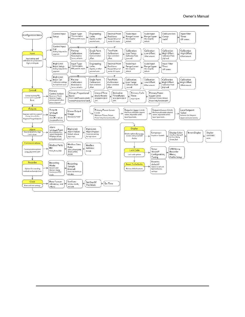 Figure 18), Figure 18 | Despatch Protocol 3 Controller User Manual | Page 46 / 69