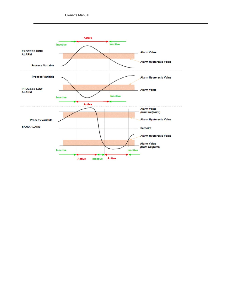 Despatch Protocol 3 Controller User Manual | Page 53 / 69