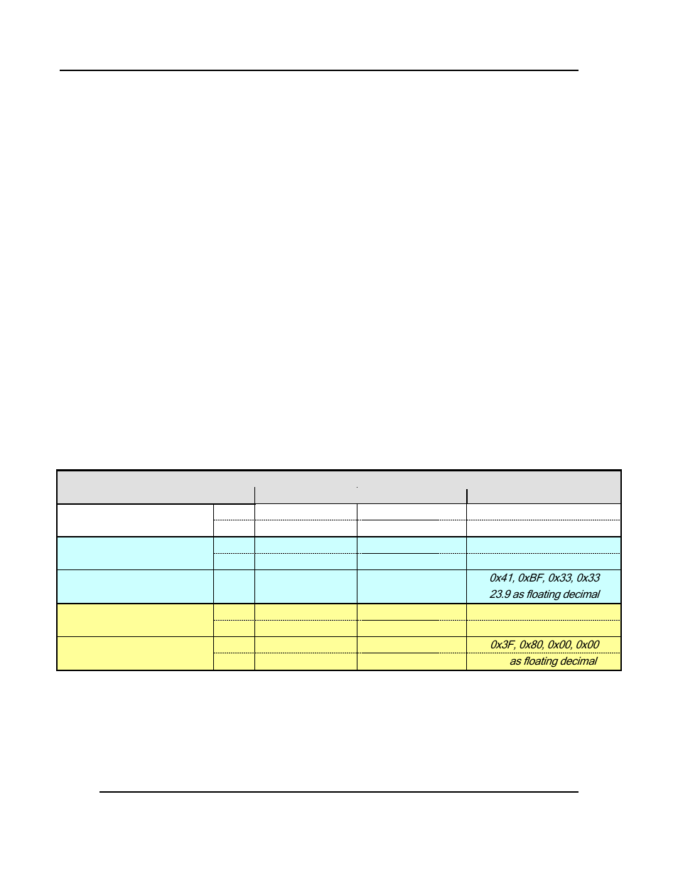 Data formats | Despatch Protocol 3 Modbus Communications User Manual | Page 12 / 52