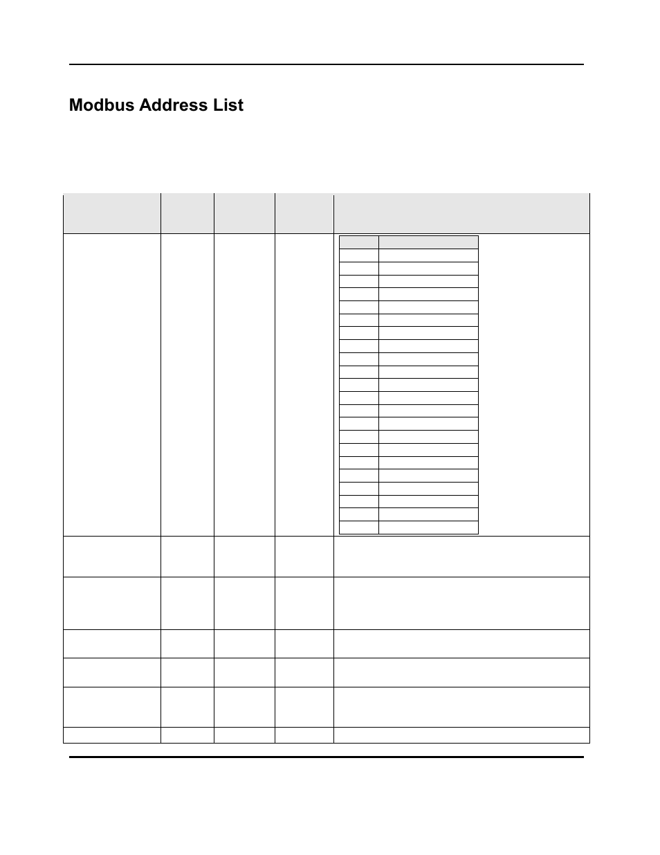 Modbus address list, Input parameters, Process input parameters | Despatch Protocol 3 Modbus Communications User Manual | Page 13 / 52