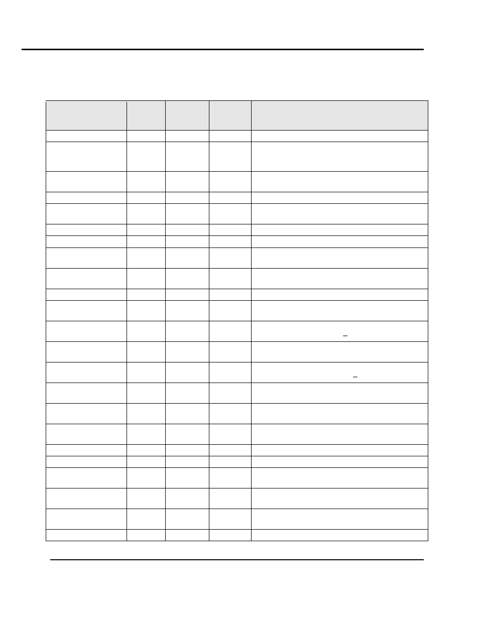 Control parameters | Despatch Protocol 3 Modbus Communications User Manual | Page 22 / 52