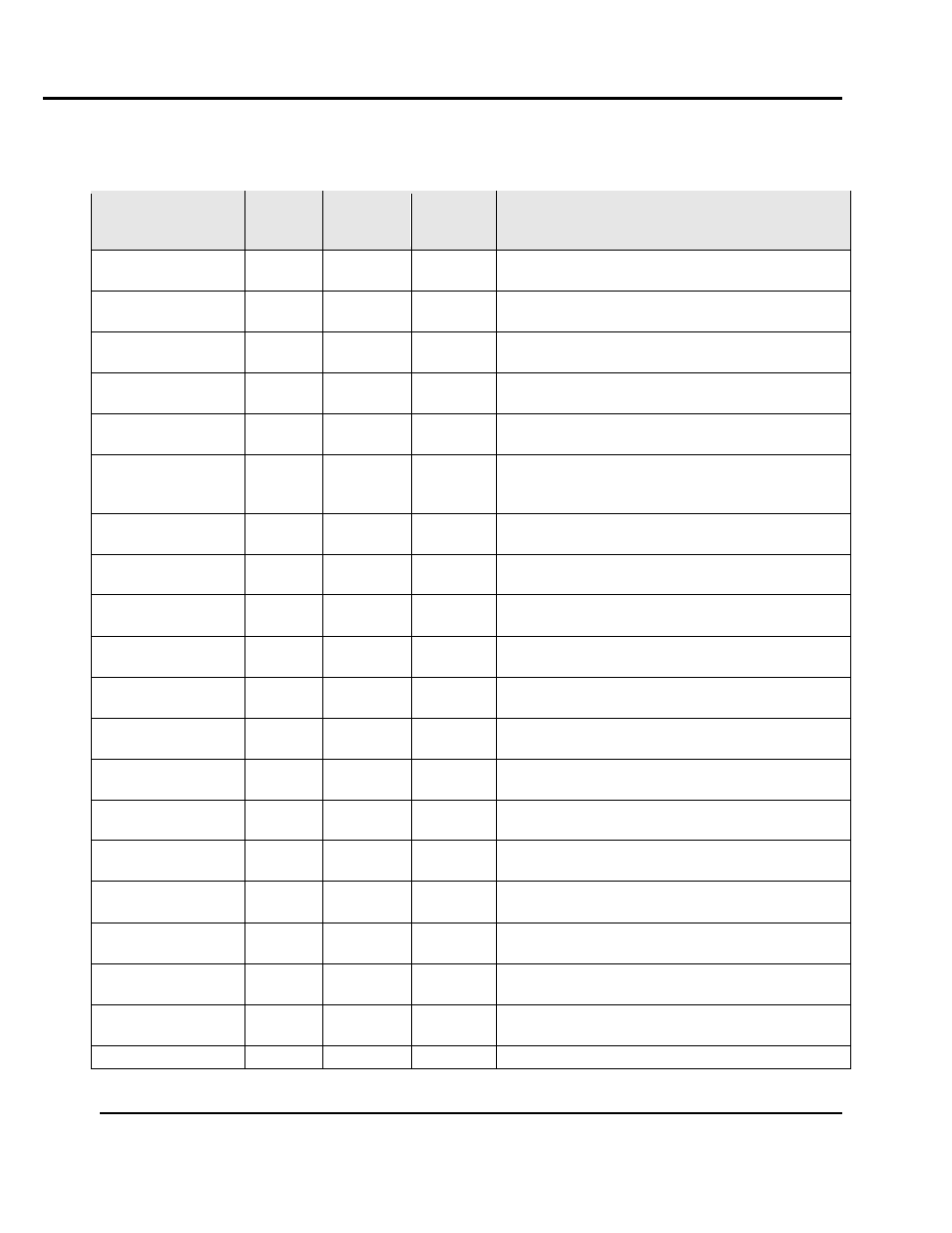 System data | Despatch Protocol 3 Modbus Communications User Manual | Page 30 / 52