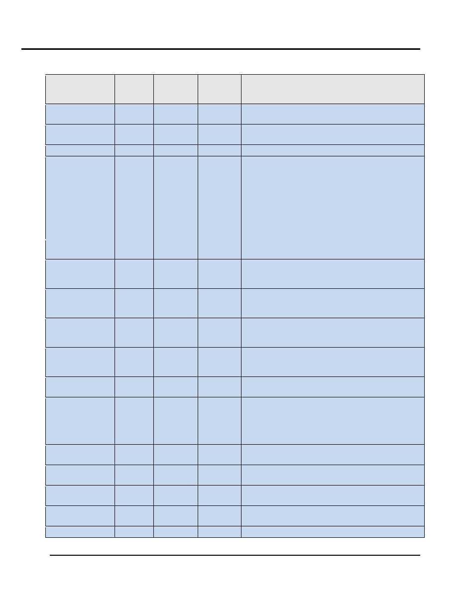 Profile mode parameters | Despatch Protocol 3 Modbus Communications User Manual | Page 34 / 52