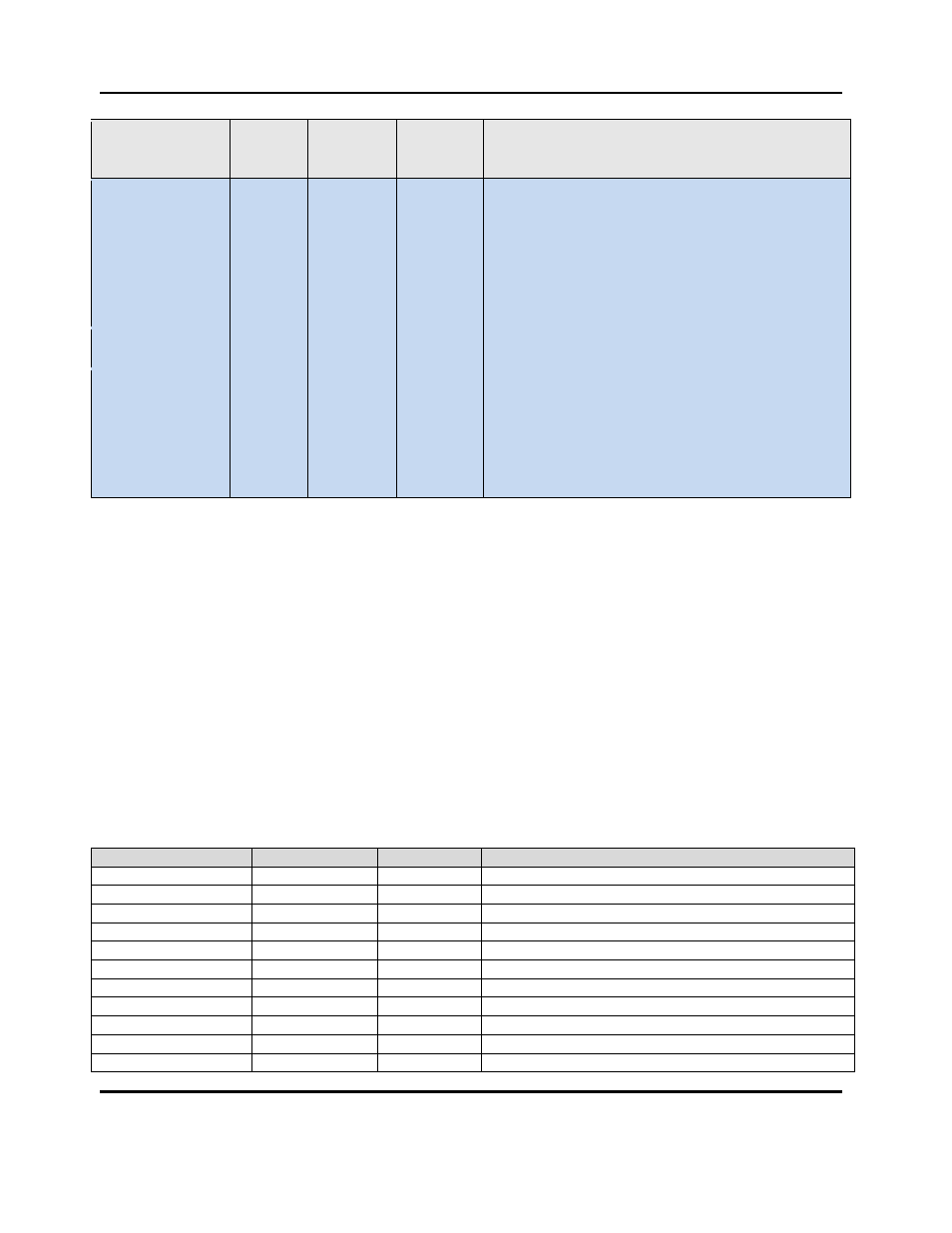 Uploading and downloading of profiles | Despatch Protocol 3 Modbus Communications User Manual | Page 35 / 52