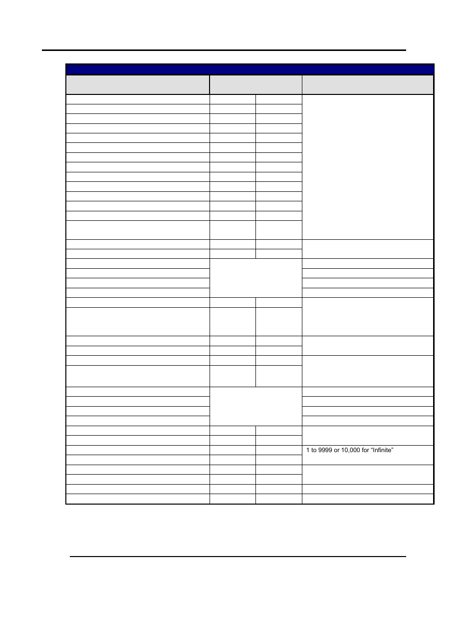 Despatch Protocol 3 Modbus Communications User Manual | Page 38 / 52