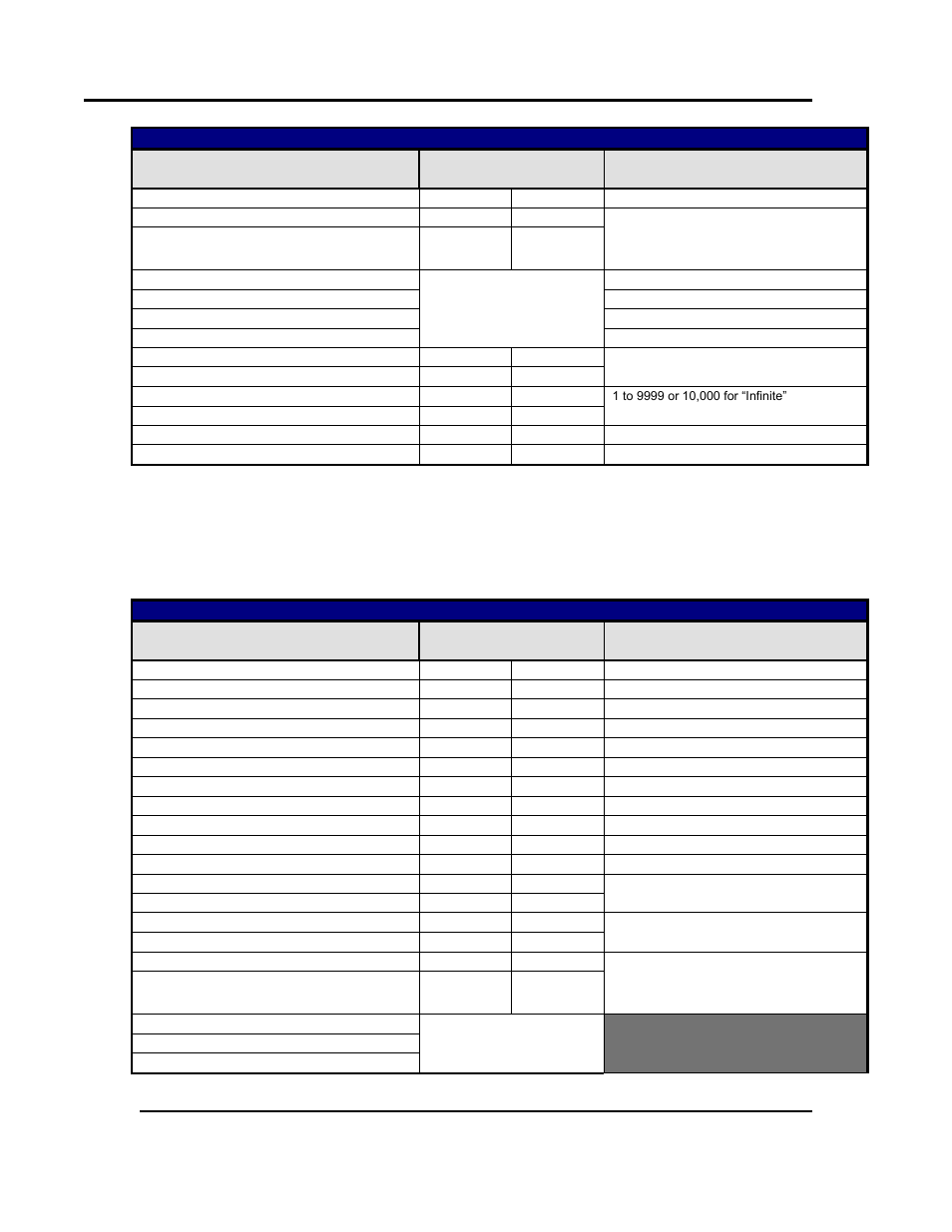 Creating a segment (command code ws) | Despatch Protocol 3 Modbus Communications User Manual | Page 40 / 52