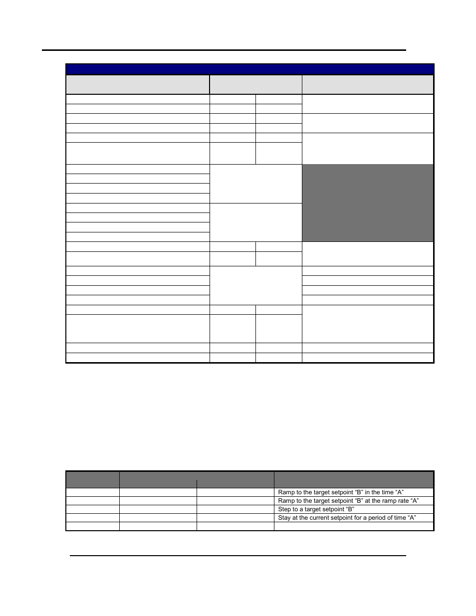 Segment info a, b information | Despatch Protocol 3 Modbus Communications User Manual | Page 42 / 52