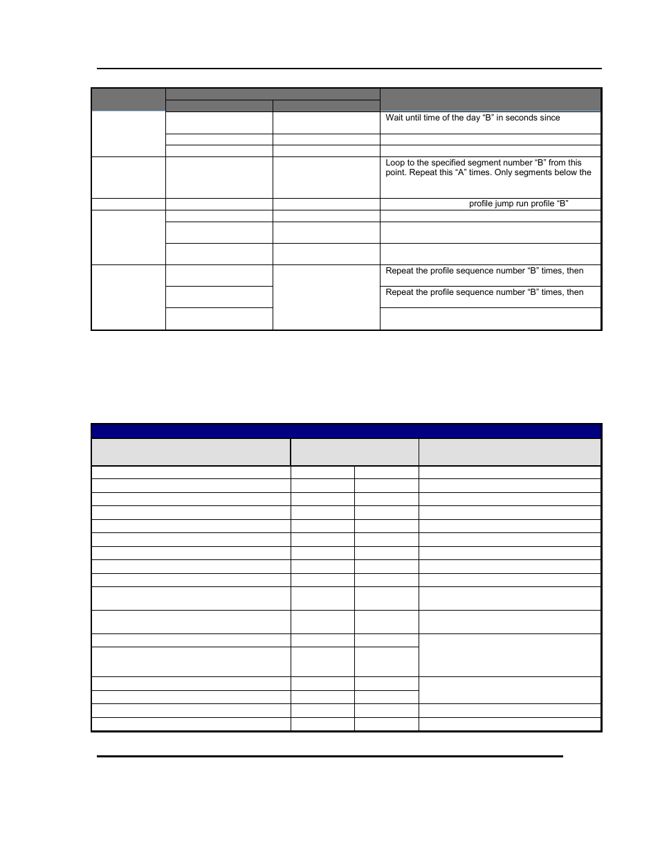 Deleting profiles (command code dp and da) | Despatch Protocol 3 Modbus Communications User Manual | Page 43 / 52