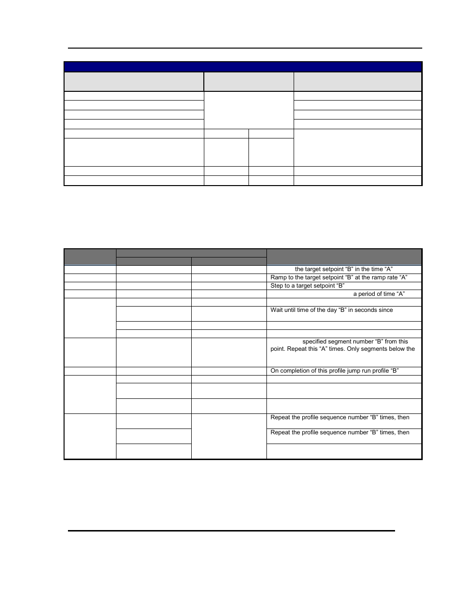 Read a profile name (command code pn) | Despatch Protocol 3 Modbus Communications User Manual | Page 49 / 52