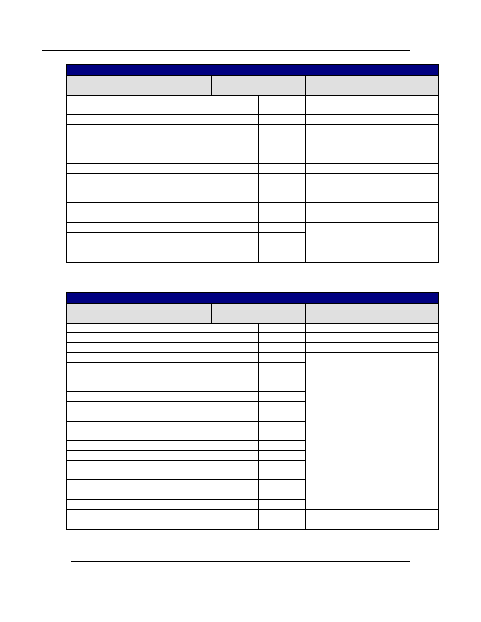 Despatch Protocol 3 Modbus Communications User Manual | Page 50 / 52